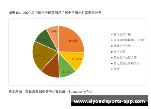 被高估球员现状分析及影响因素研究