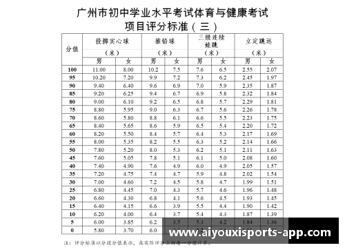 高中体育与健康课程标准综合测试