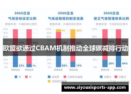欧盟欲通过CBAM机制推动全球碳减排行动